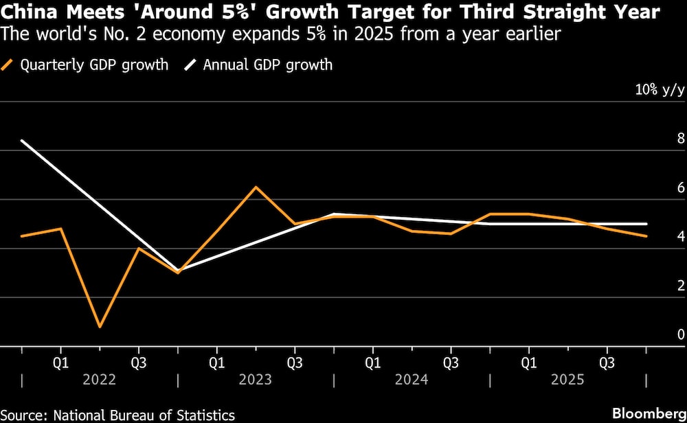 China consolida su crecimiento y se enfoca en fortalecer el consumo interno
