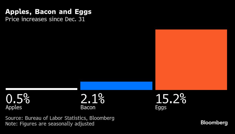 Fonte: Bloomberg Fonte: Bloomberg
