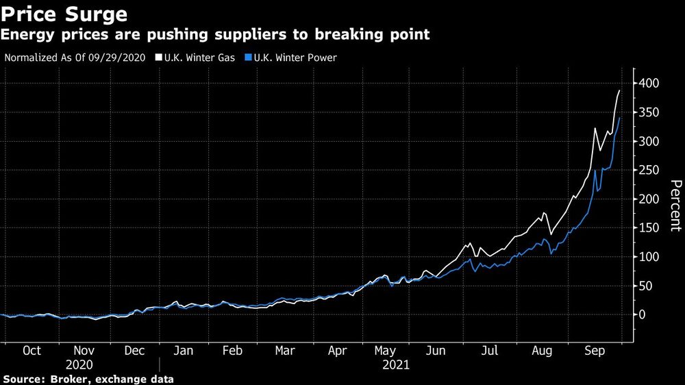 Los precios de la energía llevan a los proveedores al límite Los precios de la energía llevan a los proveedores al límite