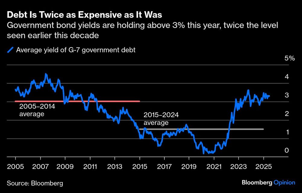 Deuda pública Deuda pública