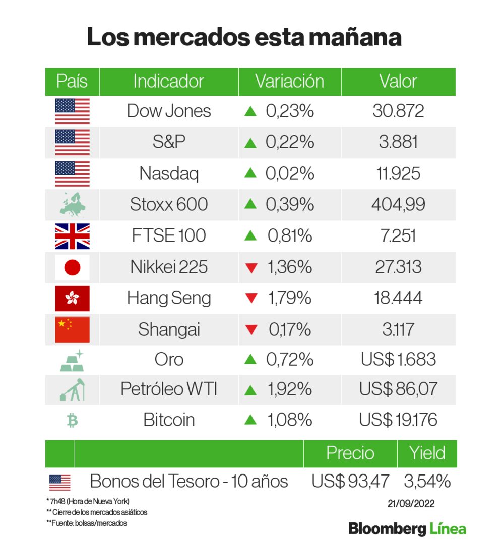 Un panorama en día de decisión de la Fed Un panorama en día de decisión de la Fed