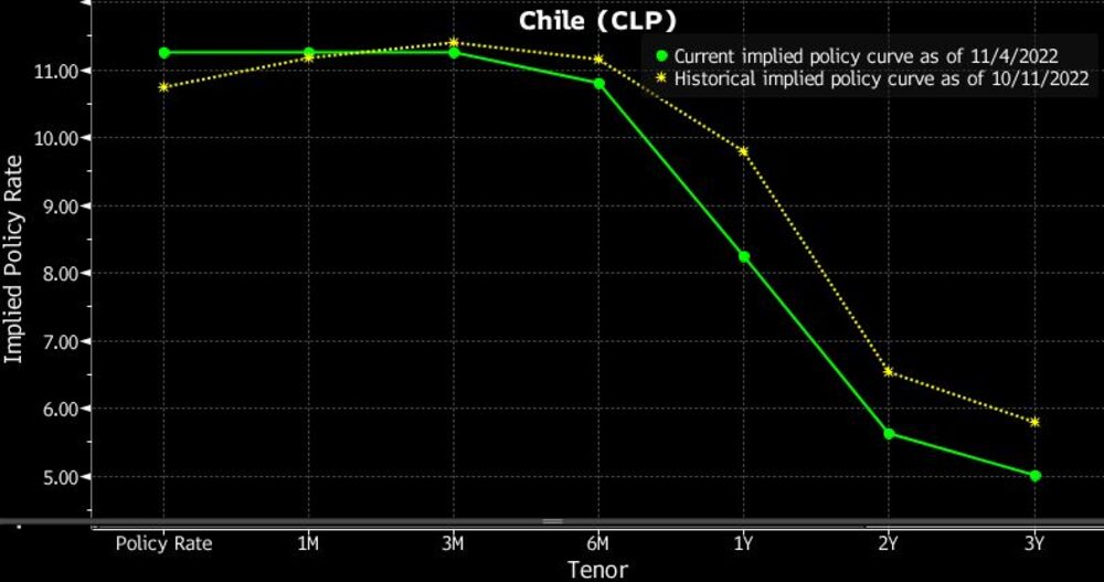 Chile (CLP) Chile (CLP)