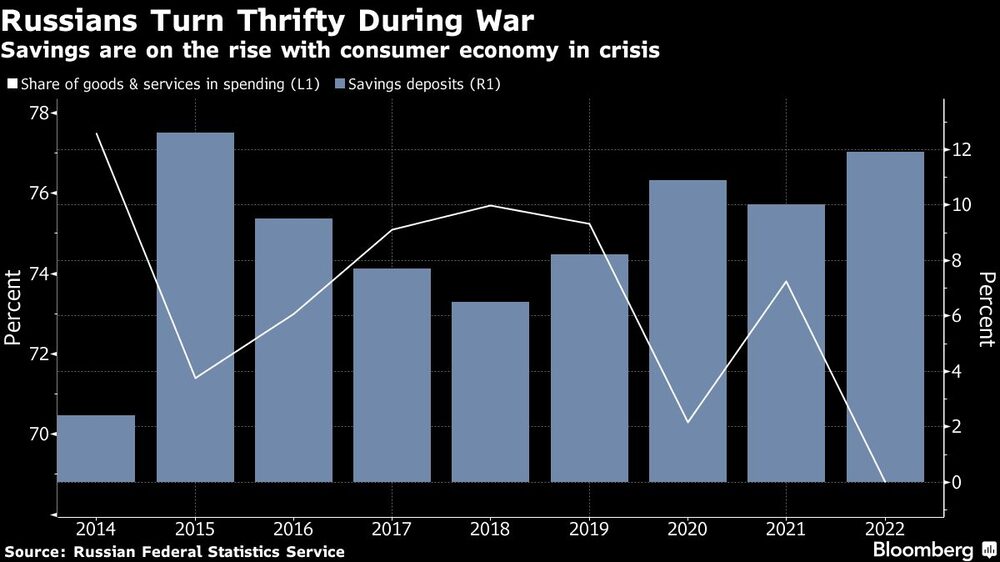 Los rusos ahorran durante la guerra Los rusos ahorran durante la guerra