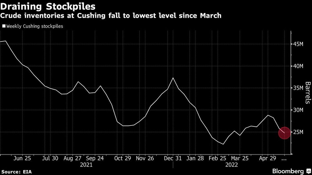 Inventario de crudo Inventario de crudo
