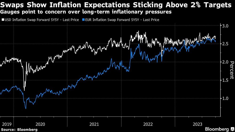 Las expectativas de inflación se mantienen Las expectativas de inflación se mantienen