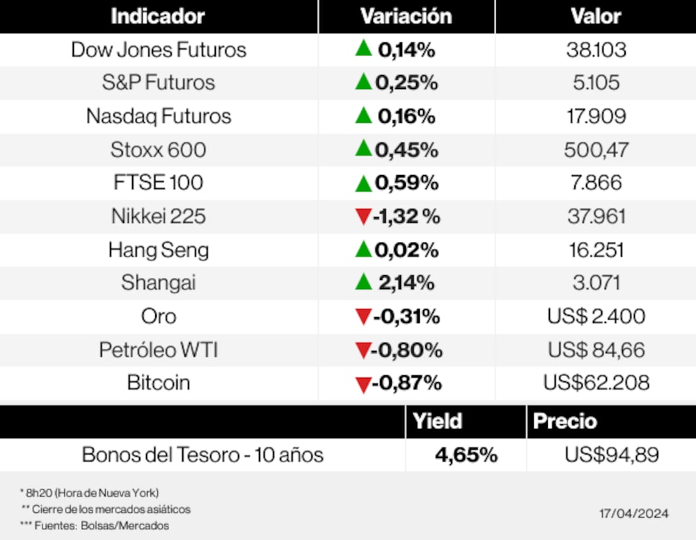 Radar de los mercados Radar de los mercados