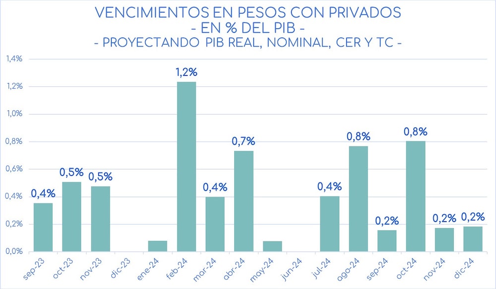 Gentileza de Aurum Valores. Gentileza de Aurum Valores.