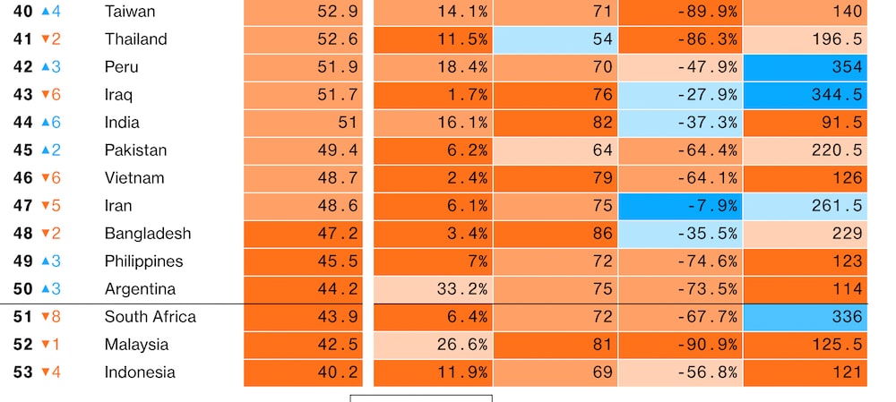 Argentina mejoró su posición gracias al avance de la vacunación Argentina mejoró su posición gracias al avance de la vacunación