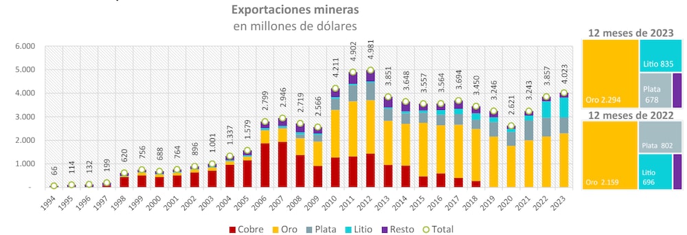 Litio y cobre Litio y cobre