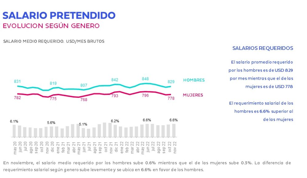 Fuente: Multitrabajos Fuente: Multitrabajos