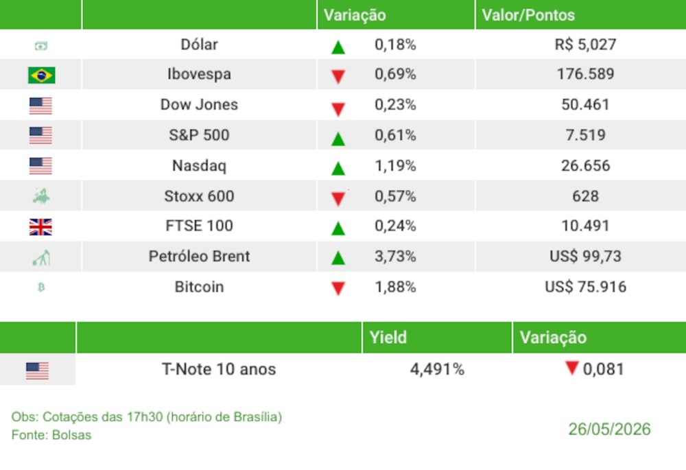Fechamento 26/05/2026 Fechamento 26/05/2026