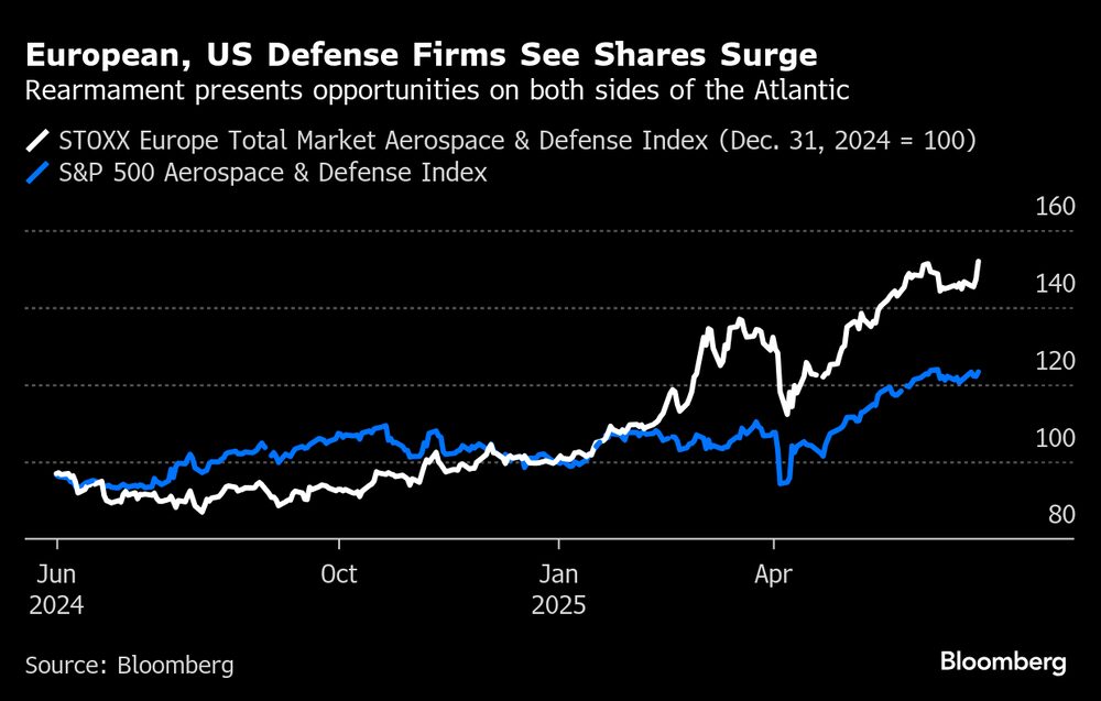 Las empresas europeas y estadounidenses del sector de la defensa registran un aumento de sus acciones. Las empresas europeas y estadounidenses del sector de la defensa registran un aumento de sus acciones.