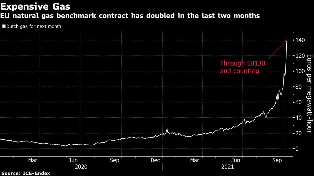 Gas natural al alza Gas natural al alza