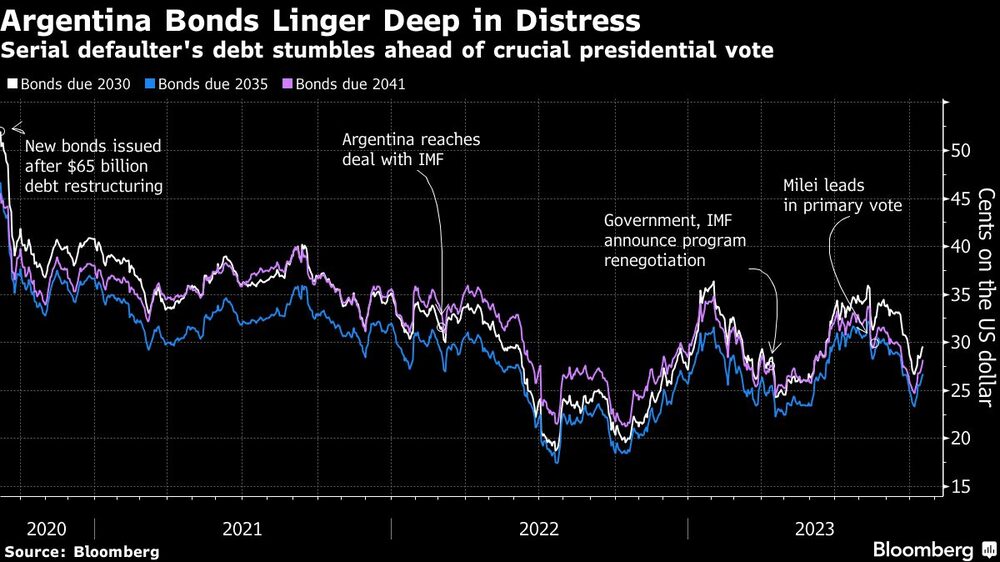 Fuente: Bloomberg Fuente: Bloomberg