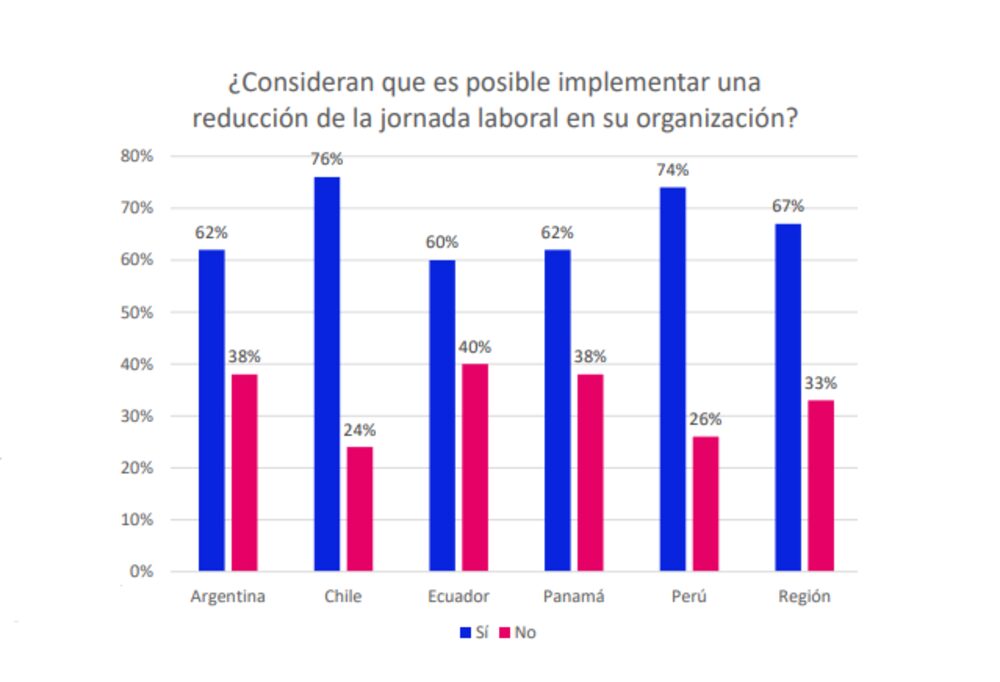 Fuente: Bumeran. Fuente: Bumeran.