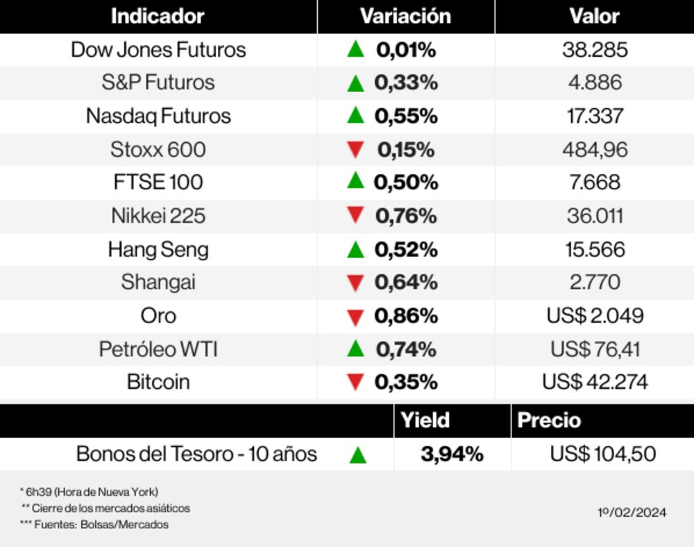 Los mercados esta mañana Los mercados esta mañana
