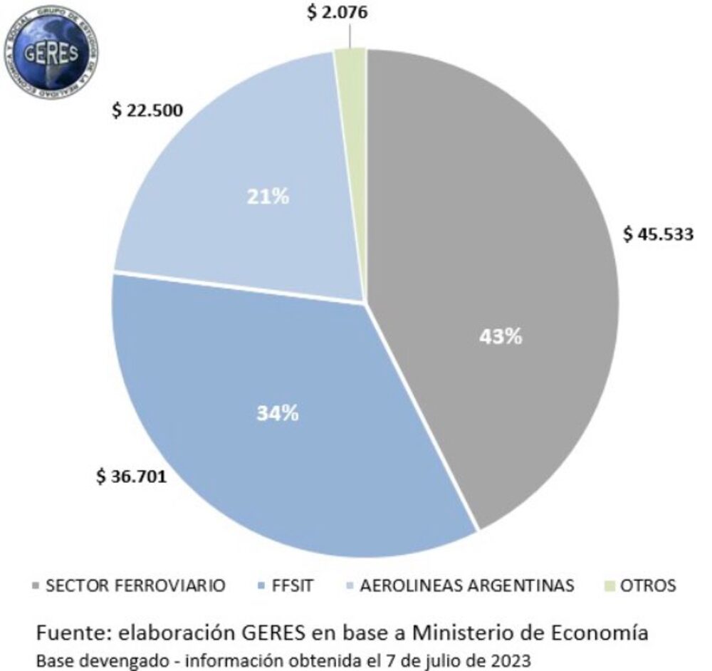 Fuente: GERES Fuente: GERES