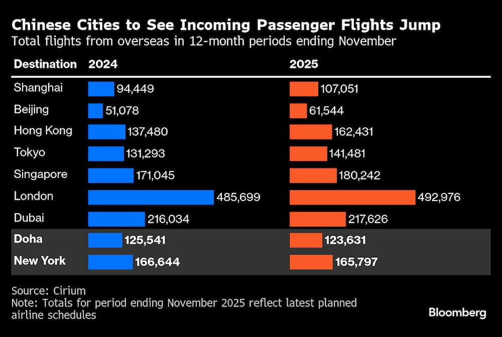 Total de vuelos procedentes del extranjero en 12 meses hasta noviembre Total de vuelos procedentes del extranjero en 12 meses hasta noviembre
