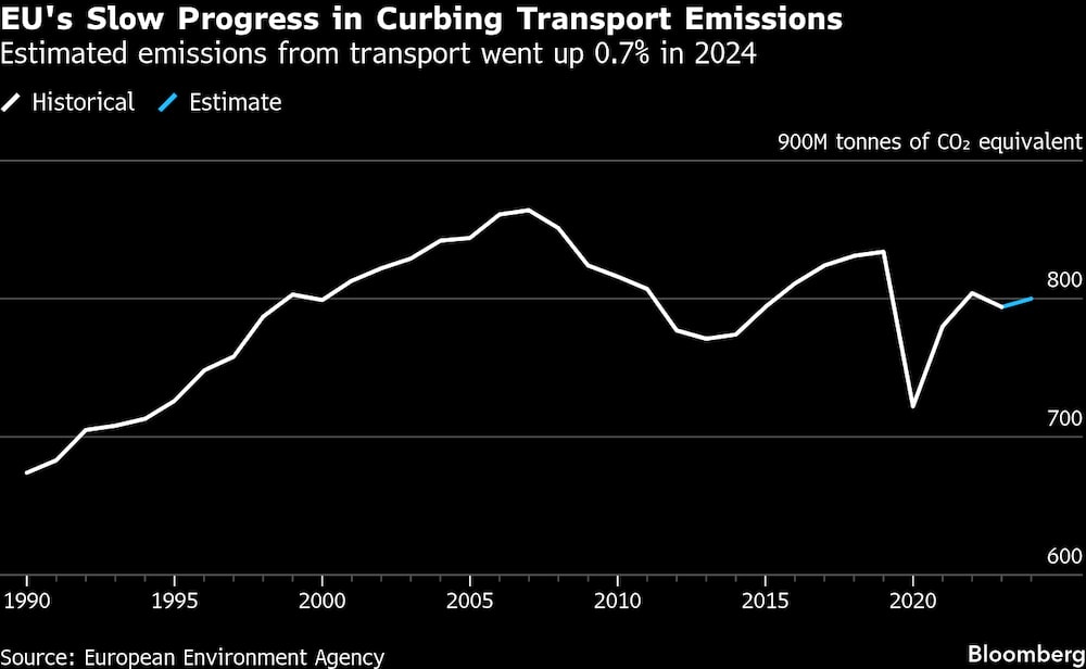 União Europeia tem avanço lento na redução de emissões União Europeia tem avanço lento na redução de emissões