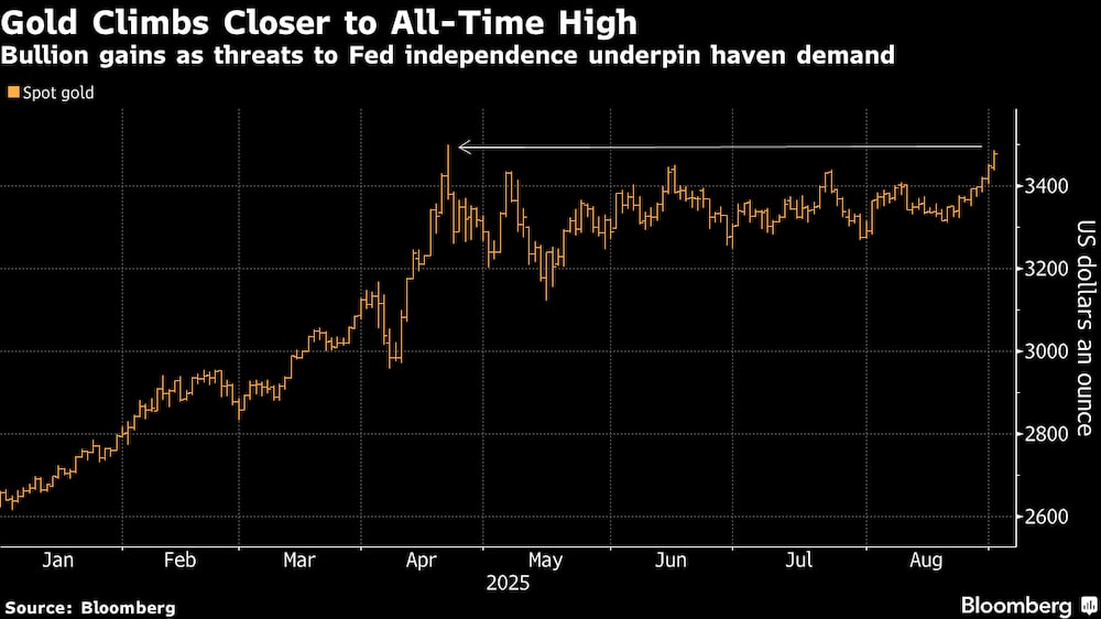 El oro se acerca a su máximo histórico. El oro se acerca a su máximo histórico.
