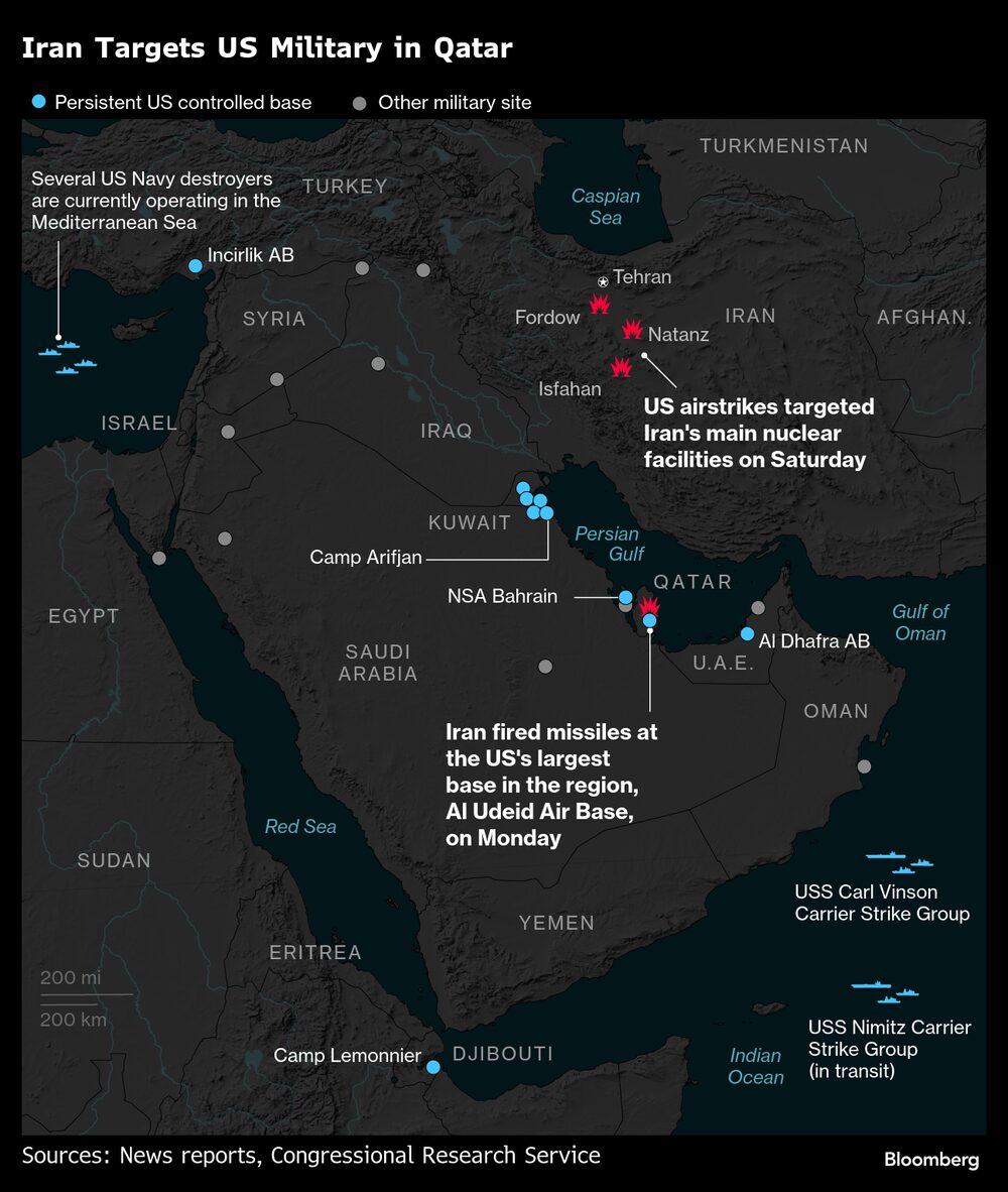 (Fonte: Dados compilados pela Bloomberg) (Fonte: Dados compilados pela Bloomberg)