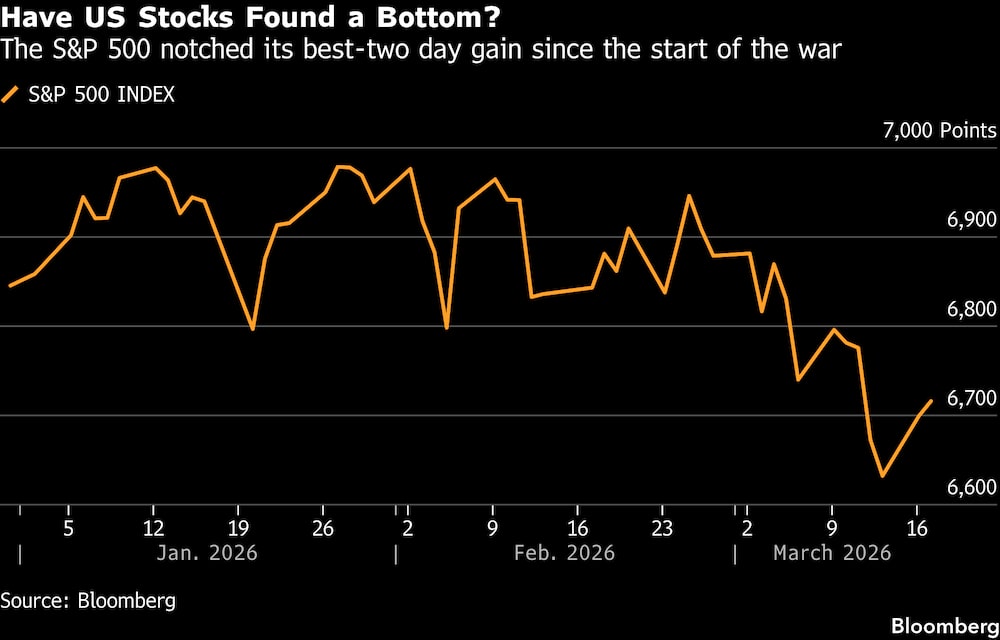 (Fonte: Bloomberg) (Fonte: Bloomberg)