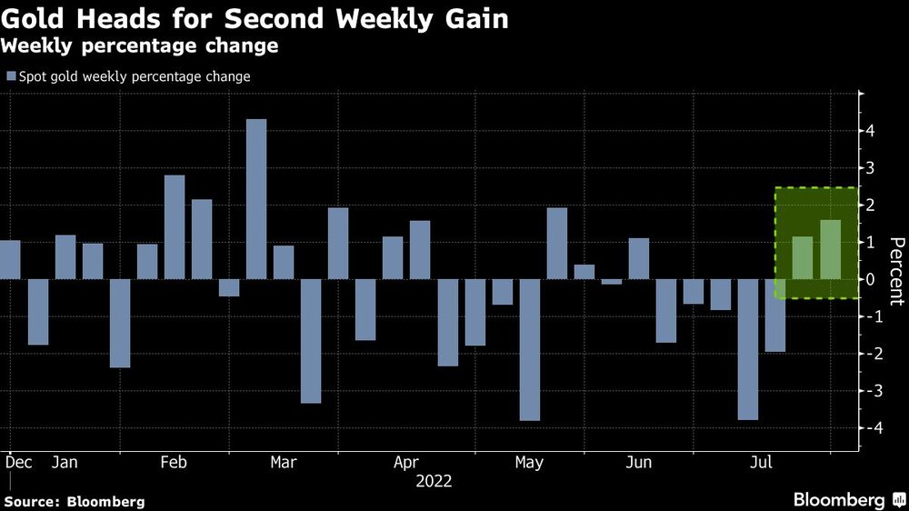 Variación porcentual semanal Variación porcentual semanal