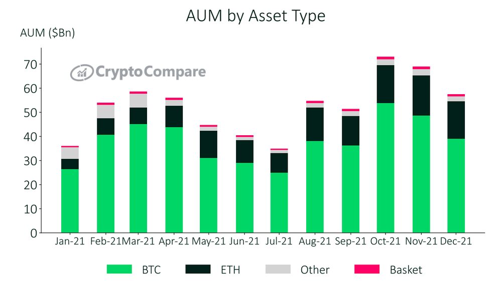 Fuente: CryptoCompare, informe de diciembreFuente: Bloomberg. Fuente: CryptoCompare, informe de diciembreFuente: Bloomberg.
