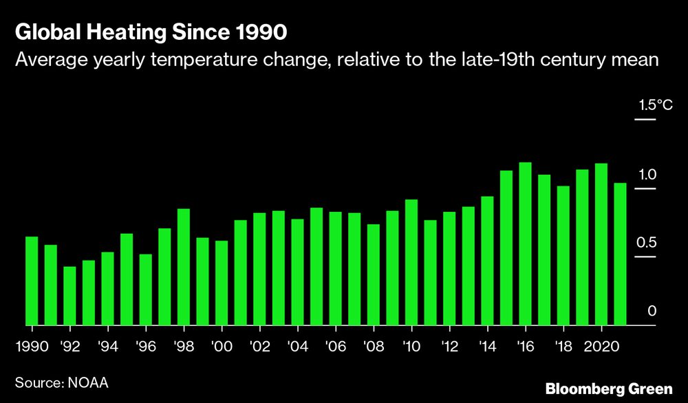Variación anual promedio de la temperatura con respecto a la mediana de fines del siglo XIX. Variación anual promedio de la temperatura con respecto a la mediana de fines del siglo XIX.