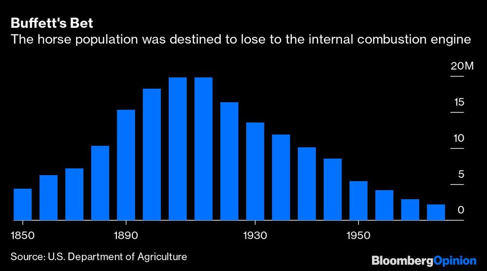 La población de caballos estaba destinada a perder en el motor de combustión interna. La población de caballos estaba destinada a perder en el motor de combustión interna.