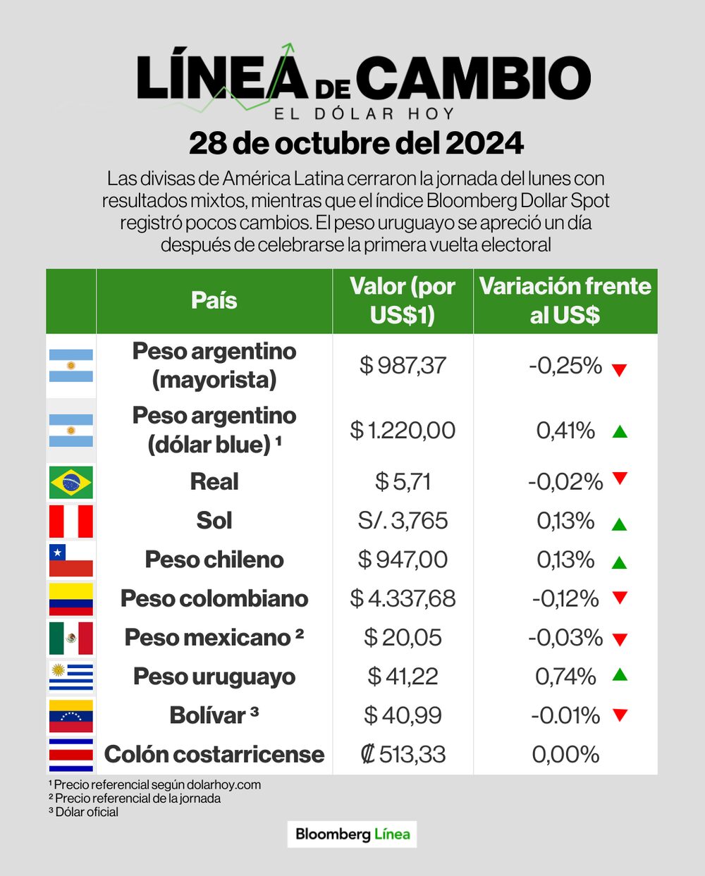 Línea de Cambio 28 octubre 2024 Línea de Cambio 28 octubre 2024