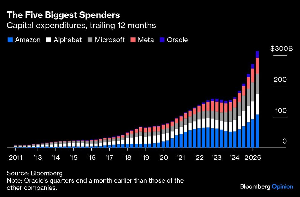 Gasto en IA Gasto en IA