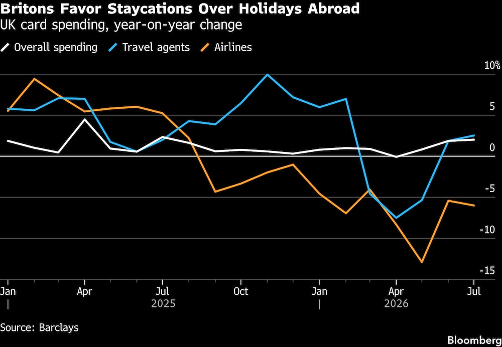 (Fonte: Barclays) (Fonte: Barclays)