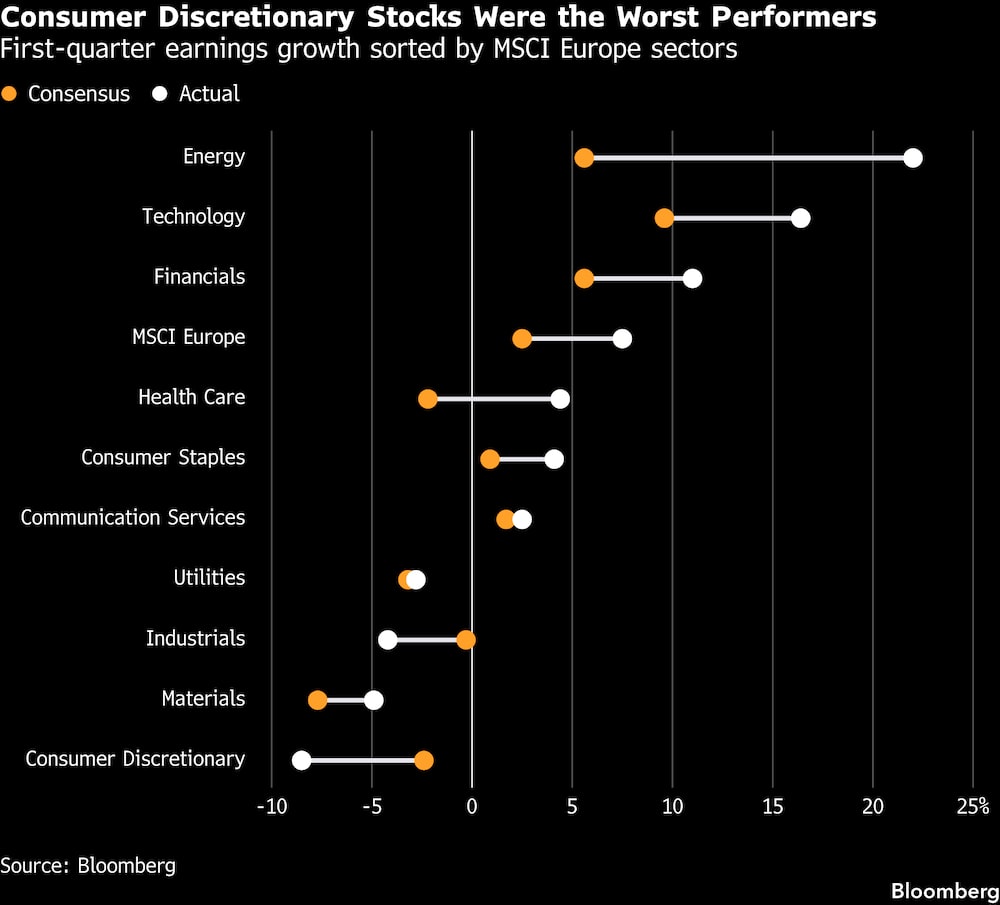 (Fonte: Bloomberg) (Fonte: Bloomberg)