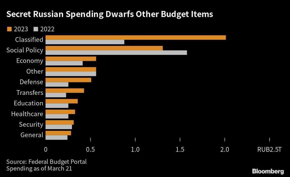 En naranja: 2023
En blanco: 2022 En naranja: 2023
En blanco: 2022