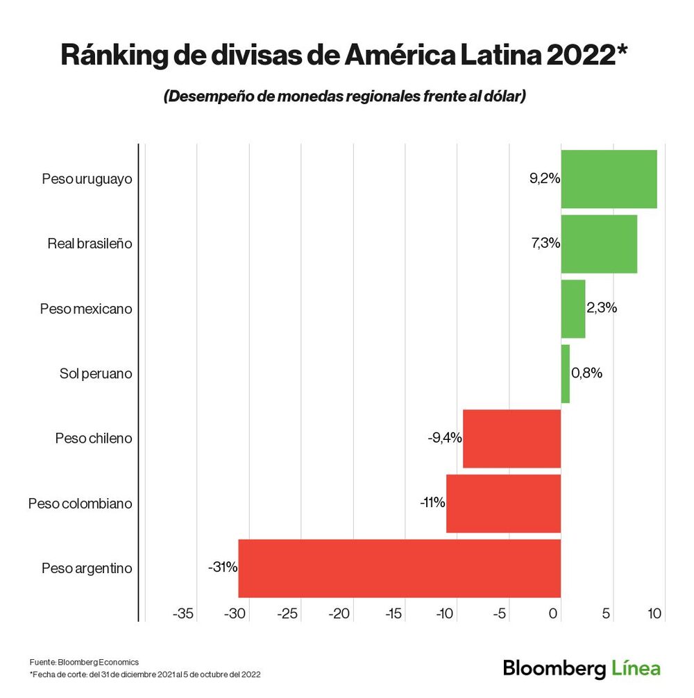 Dólar hoy. Dólar hoy.