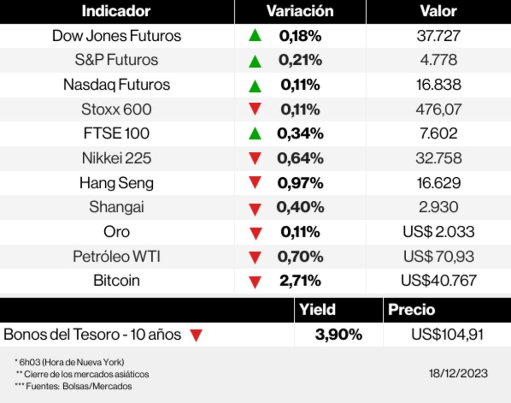 Los mercados esta mañana Los mercados esta mañana