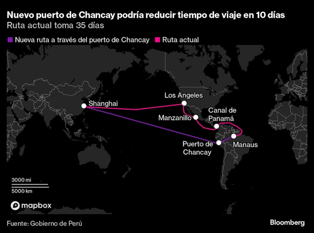 Nuevo puerto de Chancay podría reducir tiempo de viaje en 10 días | Ruta actual toma 35 días Nuevo puerto de Chancay podría reducir tiempo de viaje en 10 días | Ruta actual toma 35 días