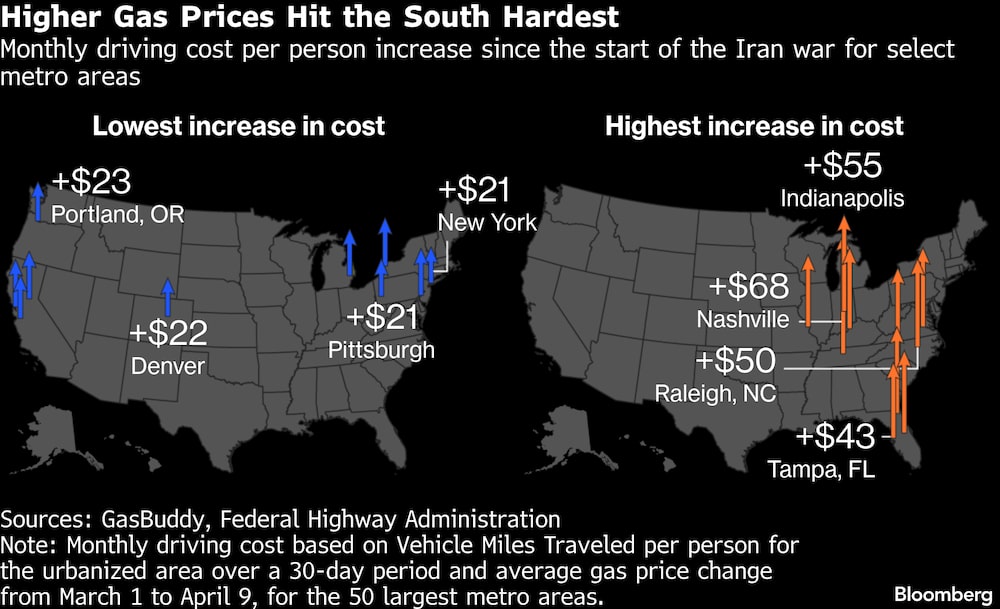 El aumento de los precios del combustible afecta más al sur. El aumento de los precios del combustible afecta más al sur.