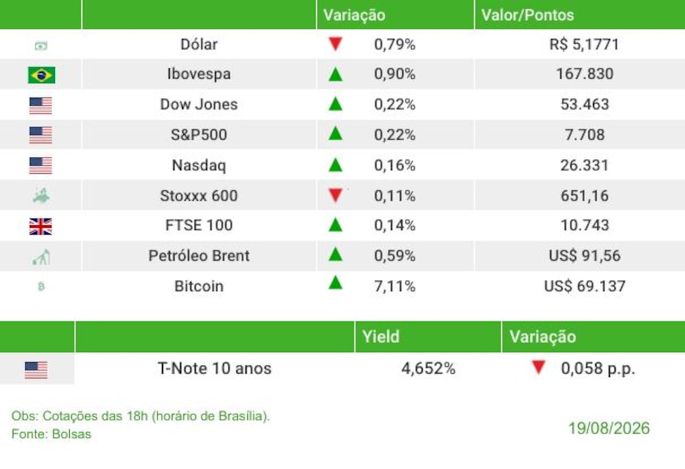 Fechamento 19/08/2026 Fechamento 19/08/2026