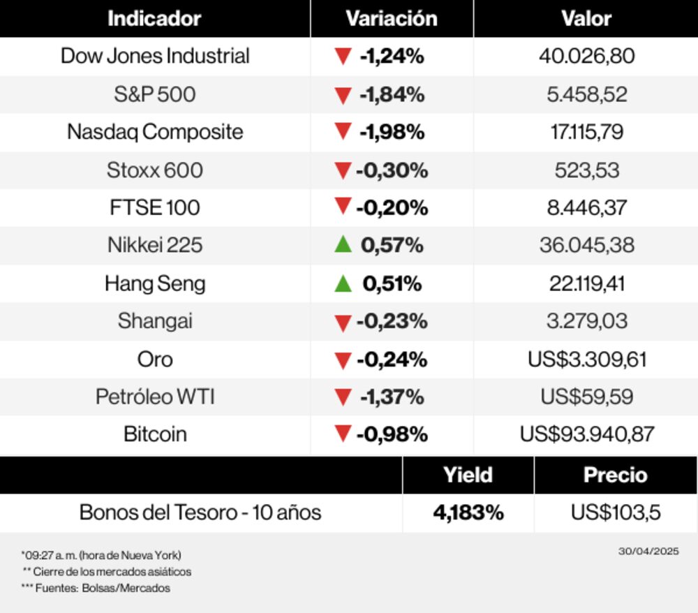 Mercados 30 de abril de 2025 Mercados 30 de abril de 2025