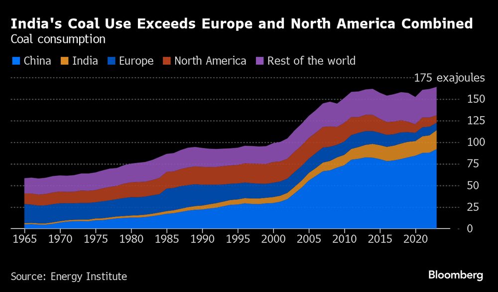 Consumo de carbón Consumo de carbón