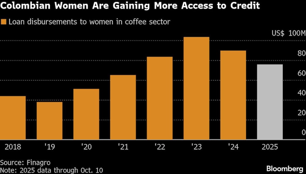 Mujeres café COlombia Mujeres café COlombia