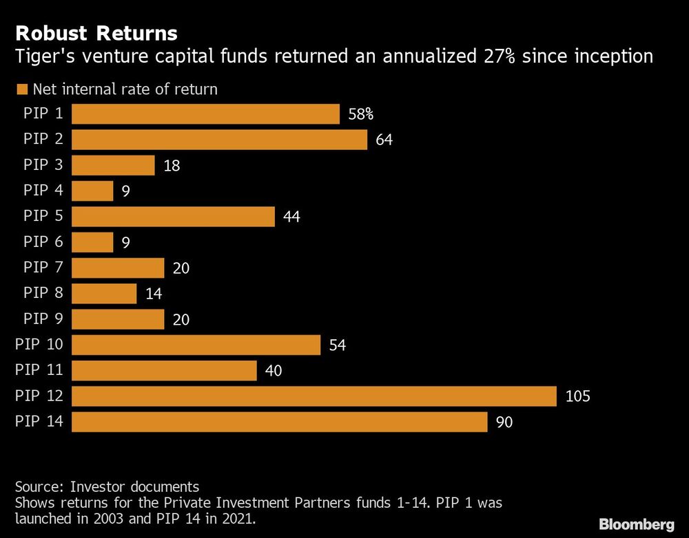 Robust Returns Robust Returns
