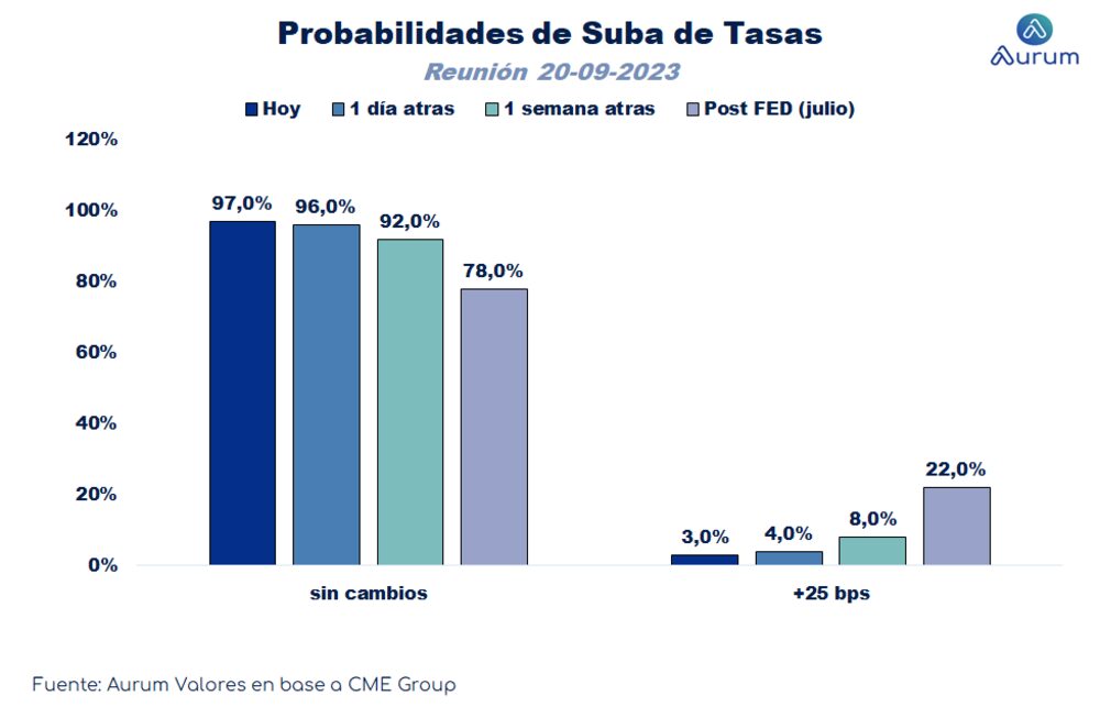 Probabilidades de suba de tasas Probabilidades de suba de tasas