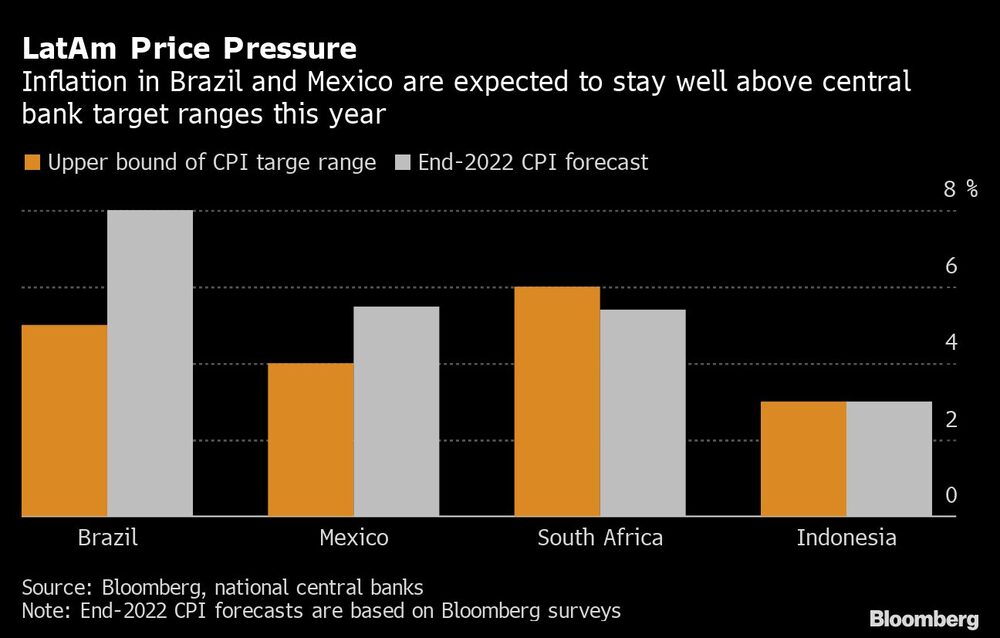 Precios de latinoamérica Precios de latinoamérica