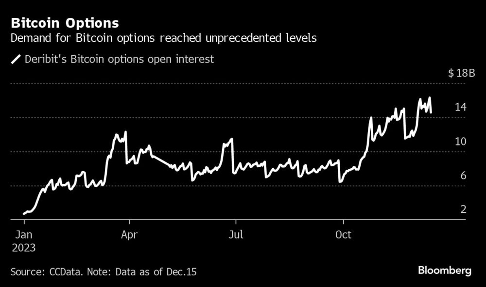 Bitcoin Options | Bitcoin Options |