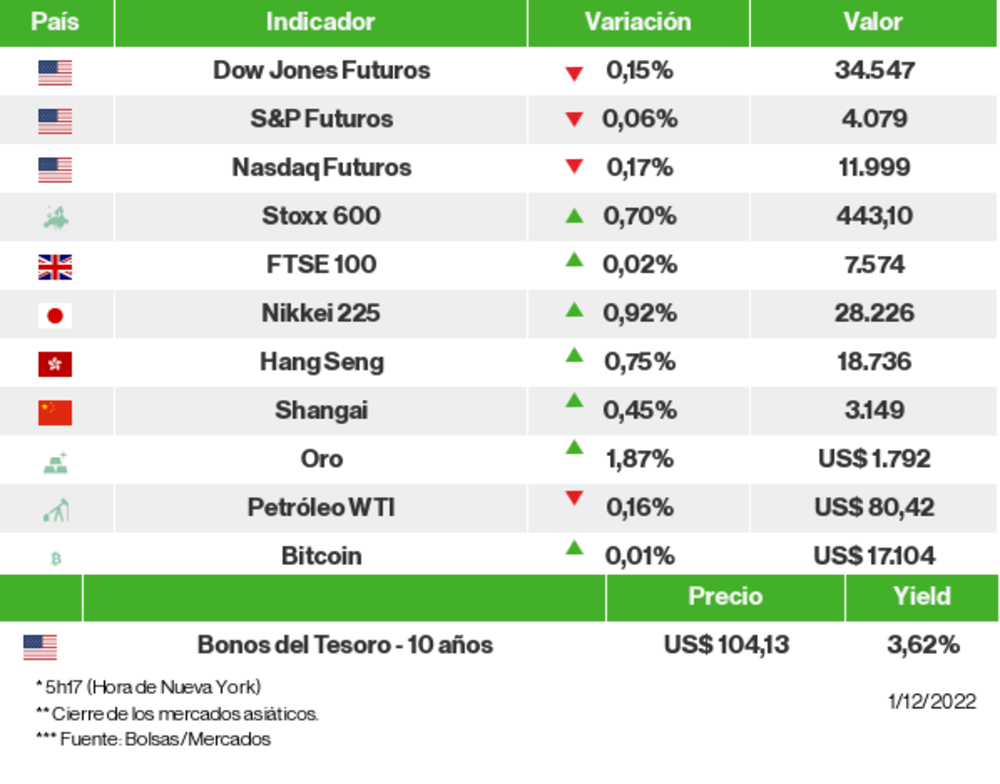 Los mercados esta mañana Los mercados esta mañana