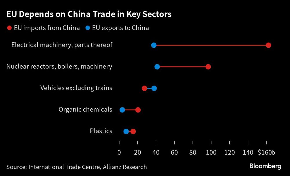 Unión Europea Unión Europea