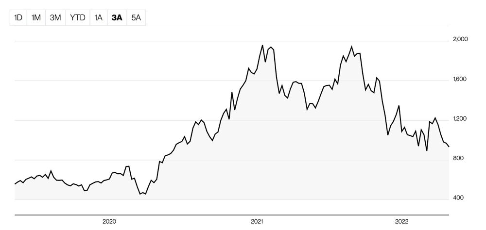 Así evolucionó la acción de la empresa argentina en los últimos tres años. Así evolucionó la acción de la empresa argentina en los últimos tres años.